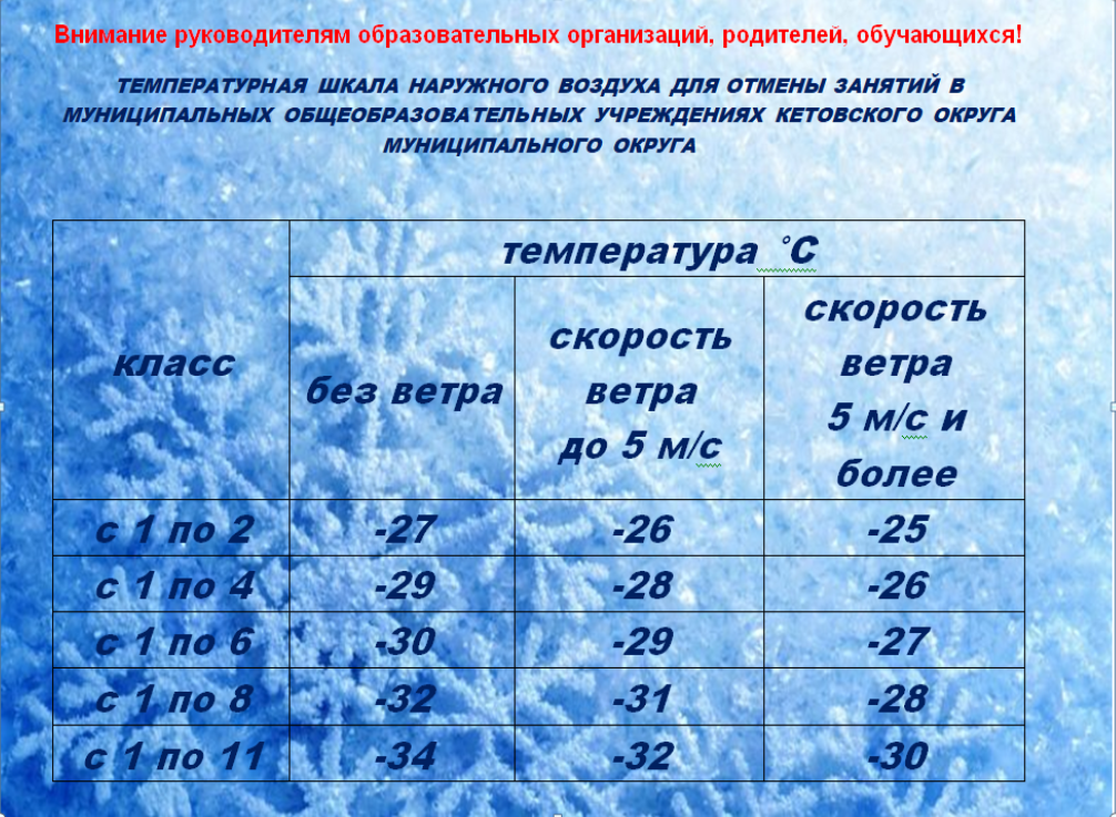 Температурная шкала наружного воздуха для отмены занятий.