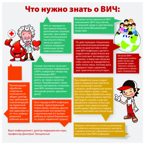 ПАМЯТКА ДЛЯ ПОДРОСТКОВ, РОДИТЕЛЕЙ И ПЕДАГОГОВ ПО ПРОФИЛАКТИКЕ ВИЧ-инфекции и СПИДа.